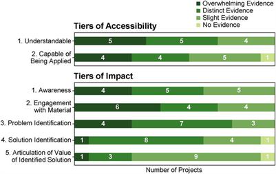 Evaluating energy justice metrics in early-stage science and technology research using the JUST-R metrics framework